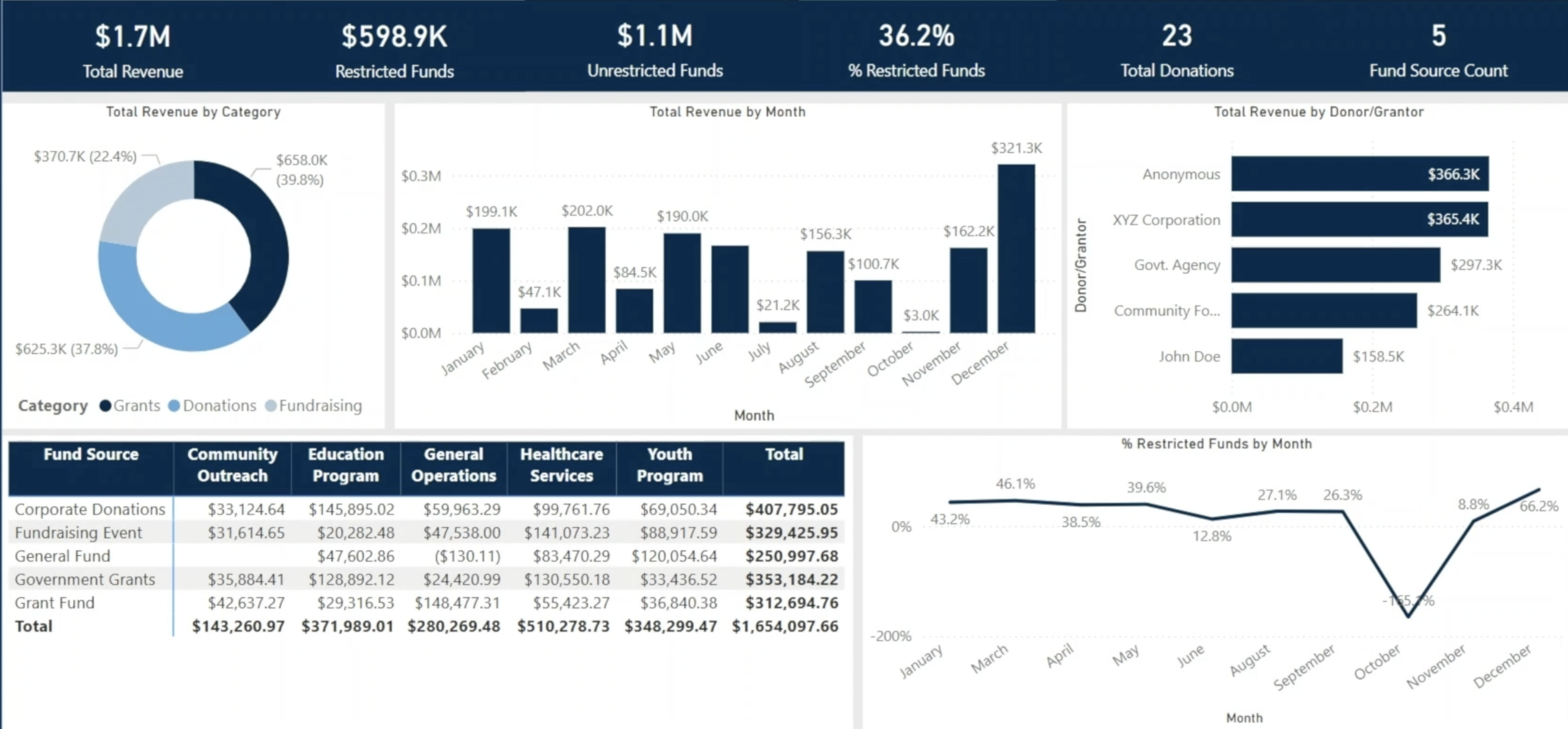 ProNexus Biz360 Digital Finance Transformation: Turning Data into Decision Power