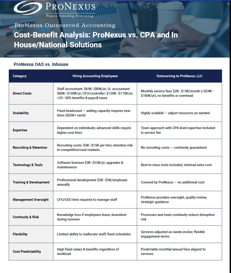 Why ProNexus vs. Traditional CPAs